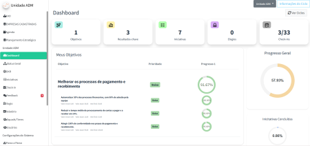 Dashboard do Software IDEST OKR com objetivos, resultados-chave, iniciativas e progresso geral